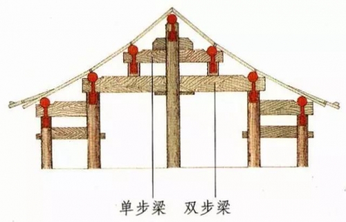 【營造學堂】建筑設計師都該懂的古建筑結構——“梁”